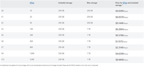 d&b pricing|google.